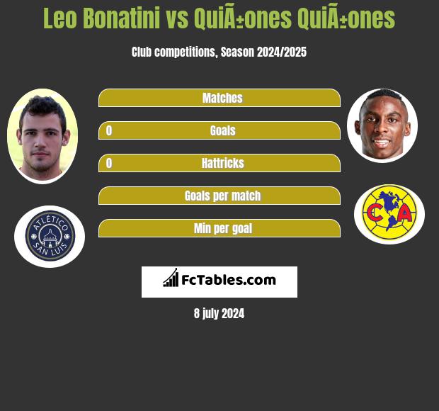 Leo Bonatini vs QuiÃ±ones QuiÃ±ones h2h player stats