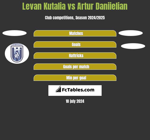 Levan Kutalia vs Artur Daniielian h2h player stats