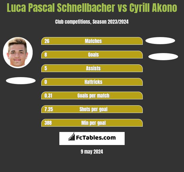 Luca Pascal Schnellbacher vs Cyrill Akono h2h player stats