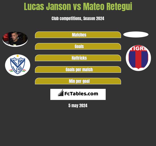 Lucas Janson vs Mateo Retegui h2h player stats