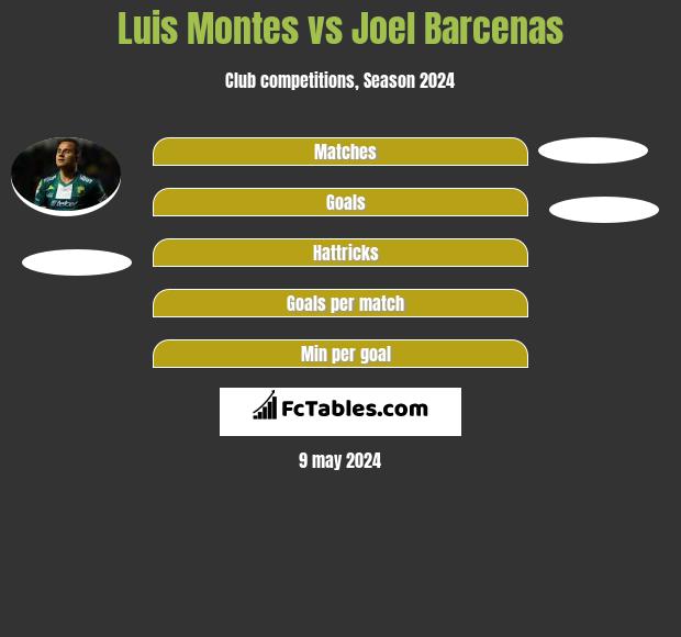 Luis Montes vs Joel Barcenas infographic