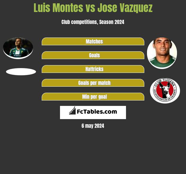 Luis Montes vs Jose Vazquez infographic