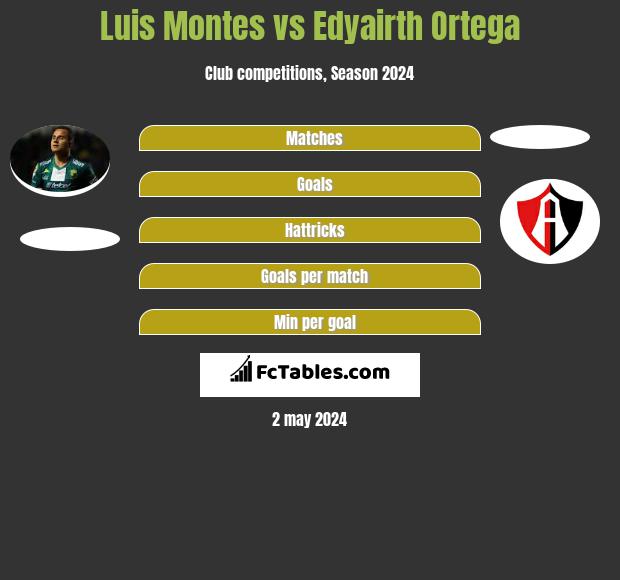 Luis Montes vs Edyairth Ortega infographic