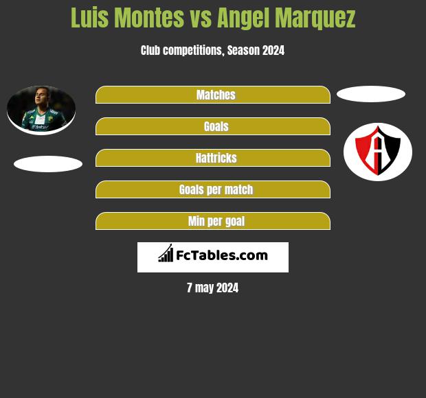 Luis Montes vs Angel Marquez infographic