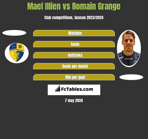 Mael Illien vs Romain Grange h2h player stats