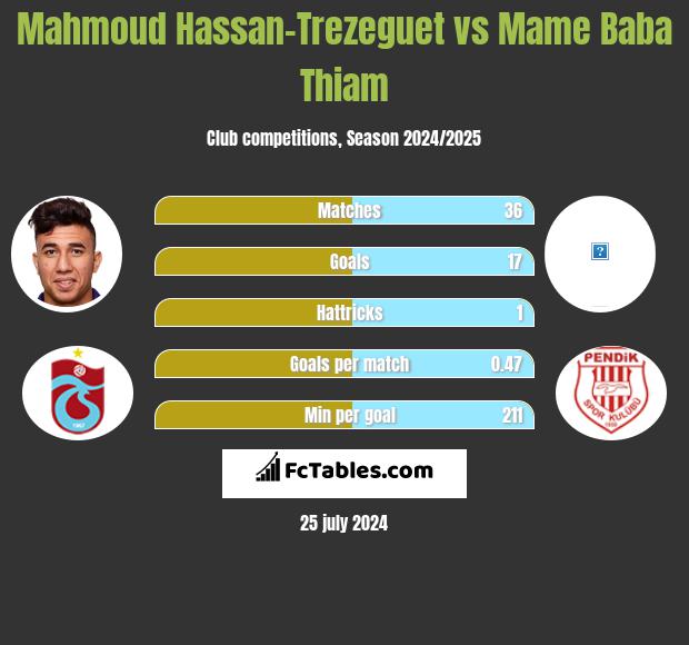 Mahmoud Hassan-Trezeguet vs Mame Baba Thiam h2h player stats