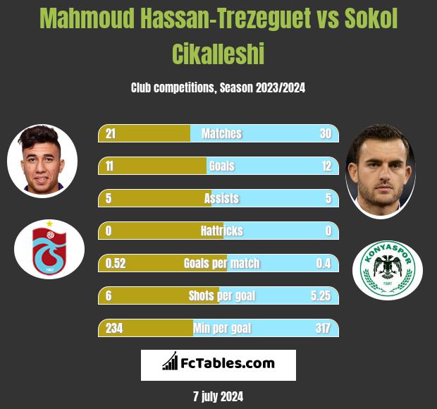 Mahmoud Hassan-Trezeguet vs Sokol Cikalleshi h2h player stats