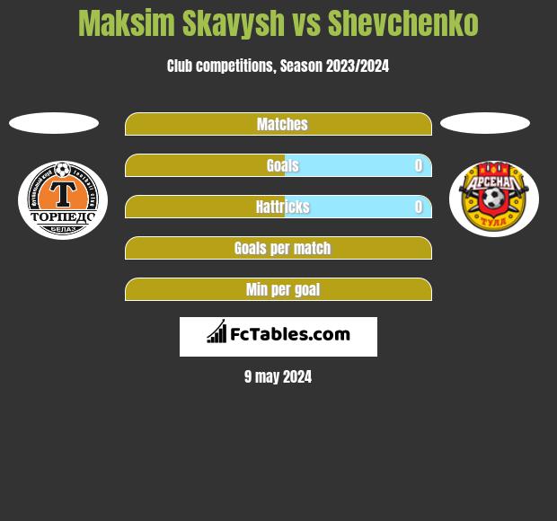 Maksim Skavysh vs Shevchenko h2h player stats