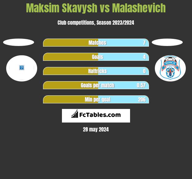 Maksim Skawysz vs Malashevich h2h player stats