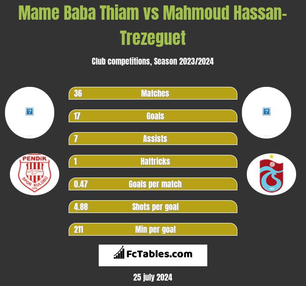 Mame Baba Thiam vs Mahmoud Hassan-Trezeguet h2h player stats