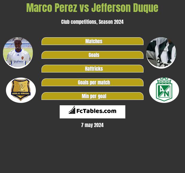 Marco Perez vs Jefferson Duque h2h player stats