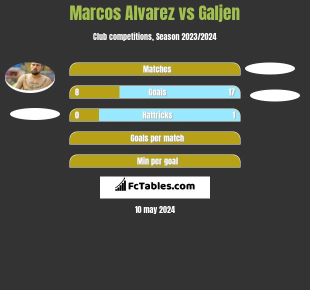 Marcos Alvarez vs Galjen h2h player stats