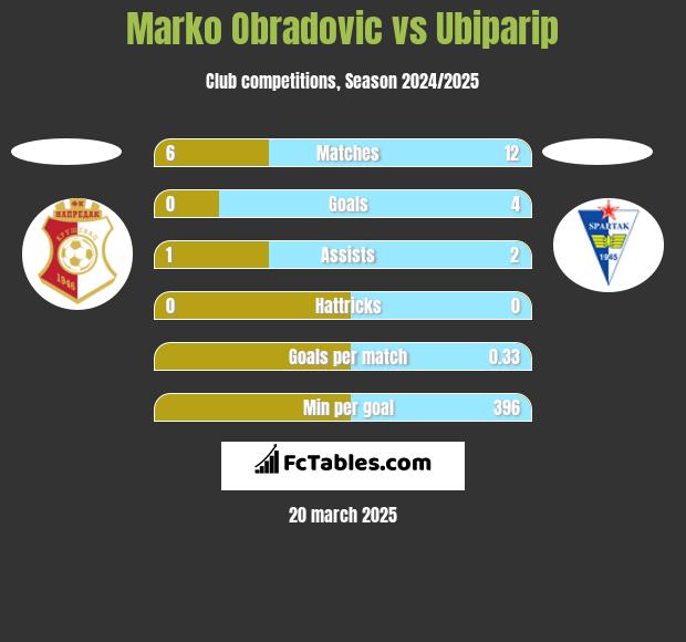 Novi Pazar Table, Stats and Fixtures - Serbia