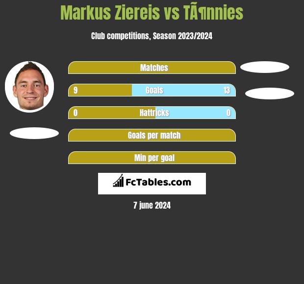 Markus Ziereis vs TÃ¶nnies h2h player stats