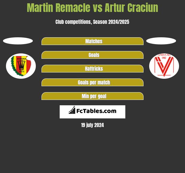Martin Remacle vs Artur Craciun h2h player stats