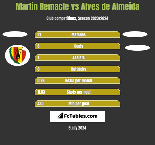 Martin Remacle vs Alves de Almeida h2h player stats