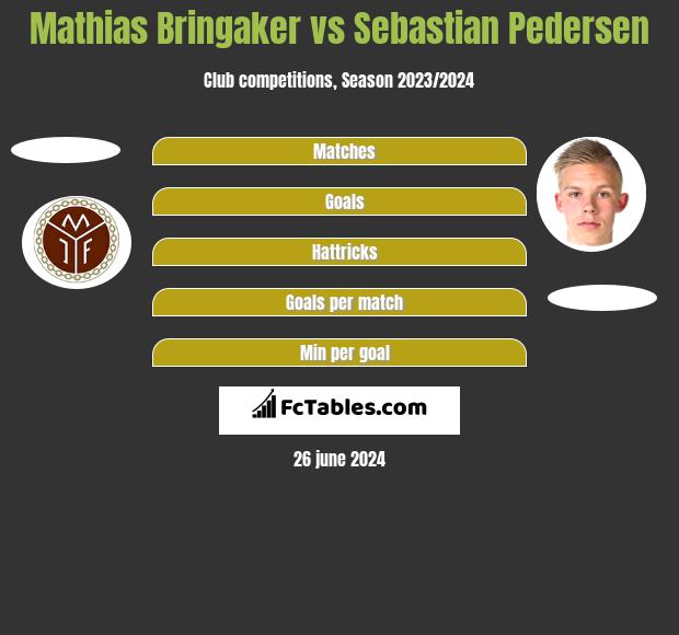 Mathias Bringaker vs Sebastian Pedersen h2h player stats
