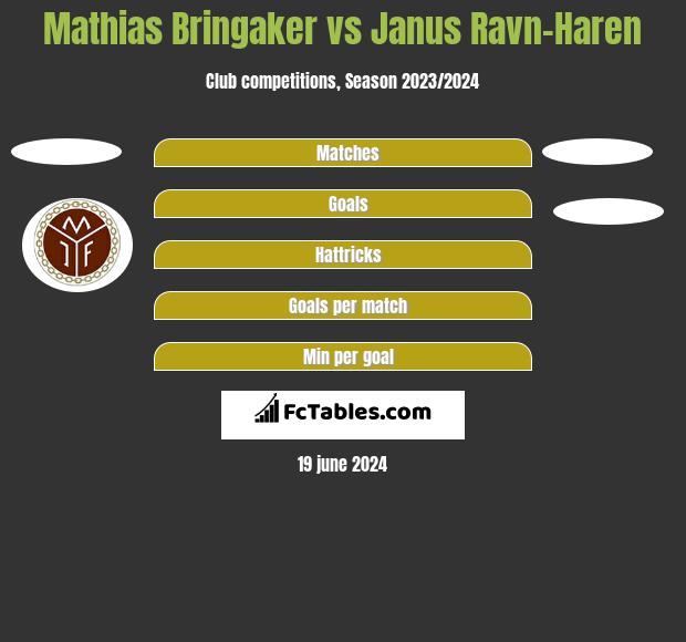 Mathias Bringaker vs Janus Ravn-Haren h2h player stats