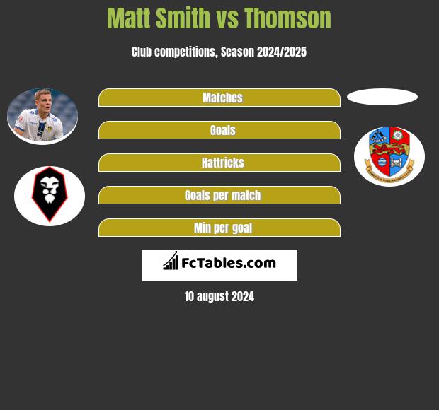 Matt Smith vs Thomson h2h player stats