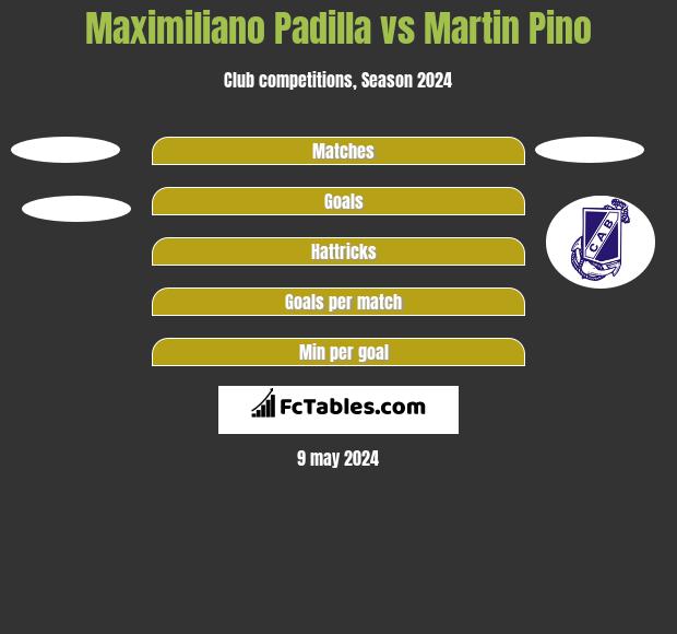 Maximiliano Padilla vs Martin Pino h2h player stats