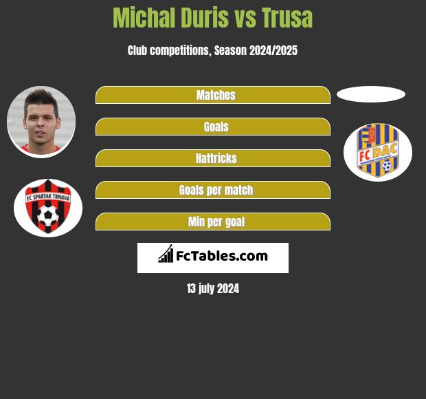 Michal Duris vs Trusa h2h player stats