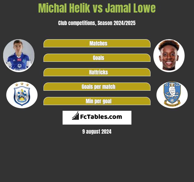 Michal Helik vs Jamal Lowe h2h player stats