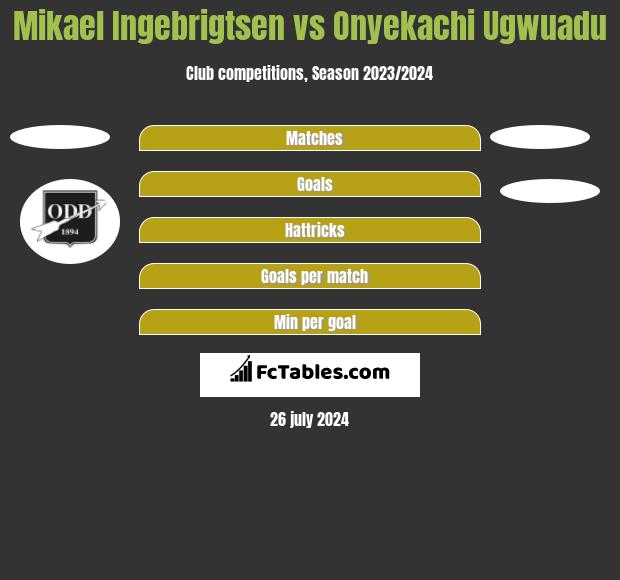 Mikael Ingebrigtsen vs Onyekachi Ugwuadu h2h player stats