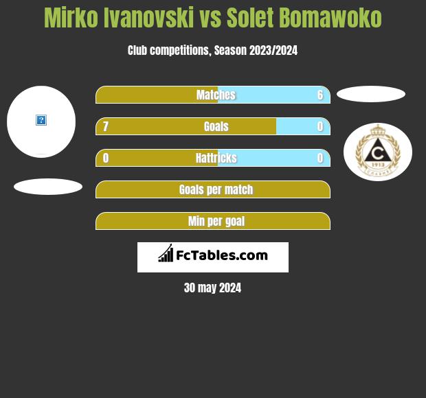 Mirko Iwanowski vs Solet Bomawoko h2h player stats
