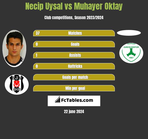 Muhayer Oktay - Player profile