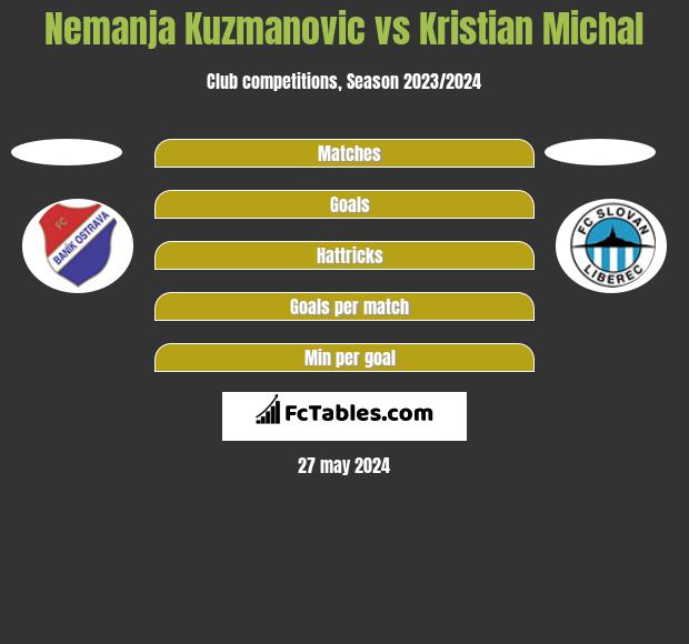 Nemanja Kuzmanovic vs Kristian Michal - Compare two players stats 2024