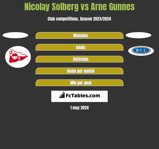 Nicolay Solberg vs Arne Gunnes h2h player stats