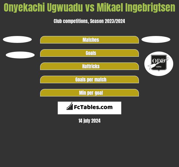 Onyekachi Ugwuadu vs Mikael Ingebrigtsen h2h player stats