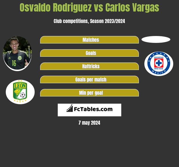 Osvaldo Rodriguez vs Carlos Vargas infographic