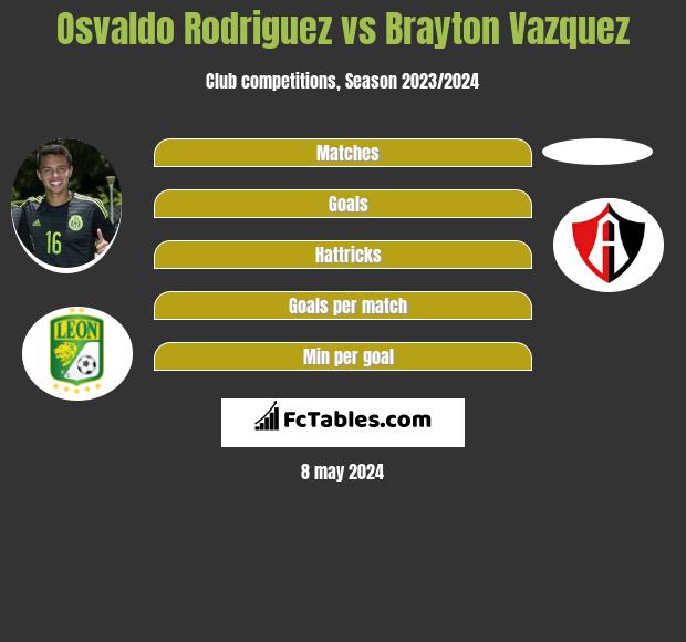 Osvaldo Rodriguez vs Brayton Vazquez infographic