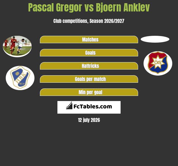 Pascal Gregor vs Bjoern Anklev infographic