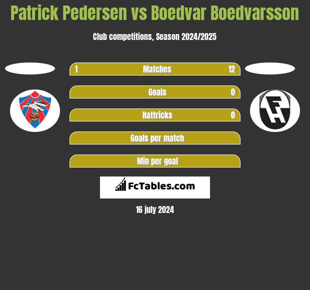 Patrick Pedersen vs Boedvar Boedvarsson h2h player stats