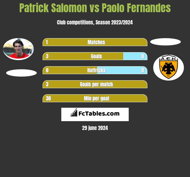 Salomon vs Paolo Fernandes - Compare two 2023