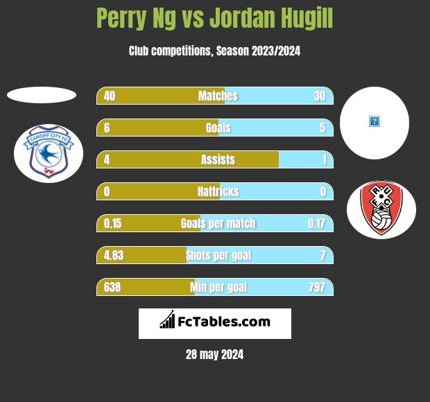 Perry Ng vs Jordan Hugill h2h player stats