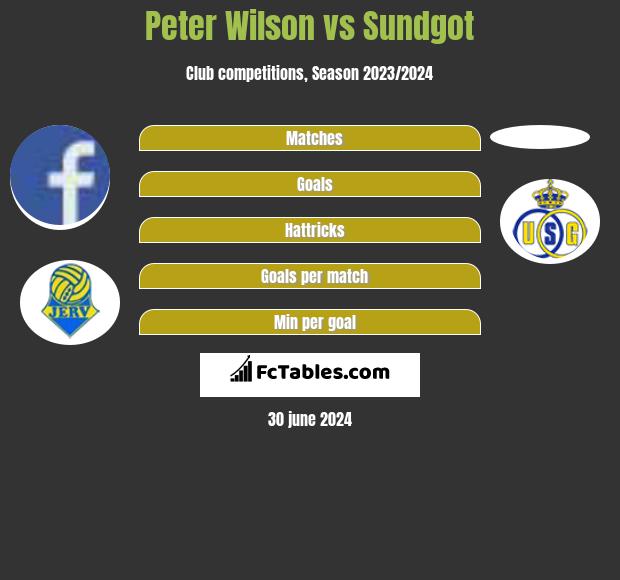 Peter Wilson vs Sundgot h2h player stats