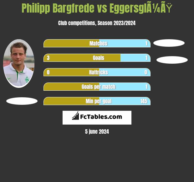 Philipp Bargfrede vs EggersglÃ¼ÃŸ h2h player stats