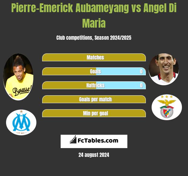 Pierre-Emerick Aubameyang vs Angel Di Maria h2h player stats