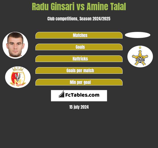Radu Ginsari vs Amine Talal h2h player stats