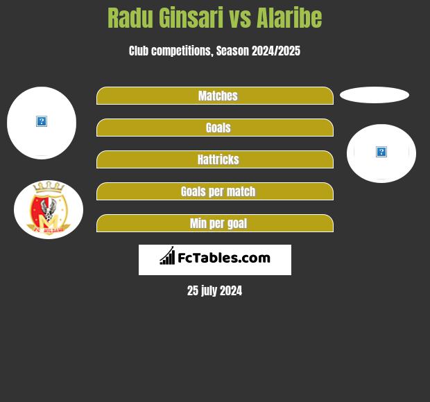 Radu Ginsari vs Alaribe h2h player stats