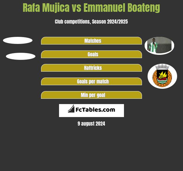 Rafa Mujica vs Emmanuel Boateng h2h player stats