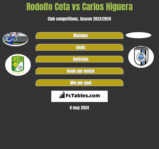 Rodolfo Cota vs Carlos Higuera infographic