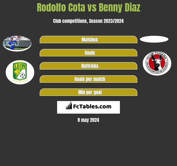 Rodolfo Cota vs Benny Diaz infographic