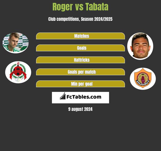 Roger vs Tabata h2h player stats