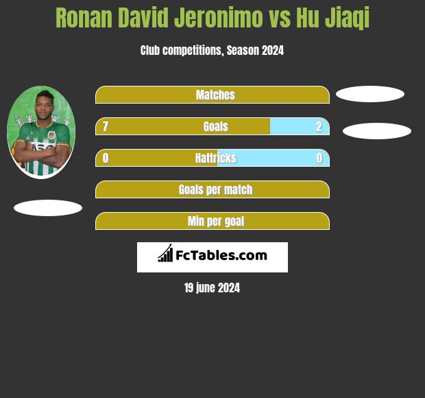 Ronan David Jeronimo vs Hu Jiaqi h2h player stats