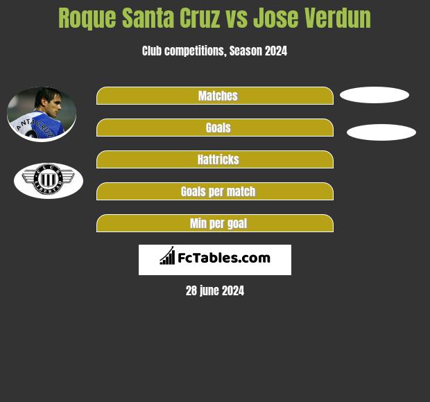 Roque Santa Cruz - Player profile 2023