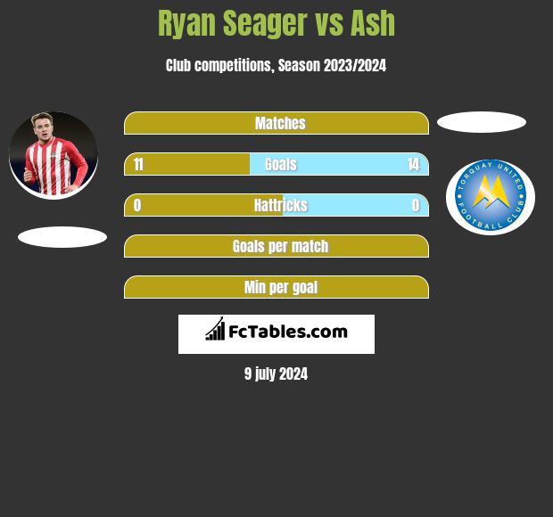 Ryan Seager vs Ash h2h player stats